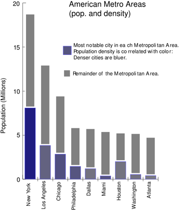 350px_US_Metro_popultion_graph.png