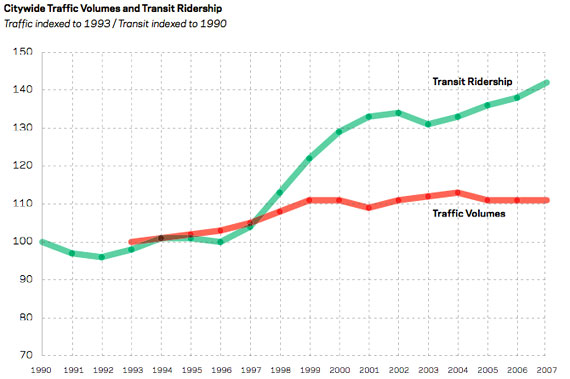 transit_traffic_graph.jpg