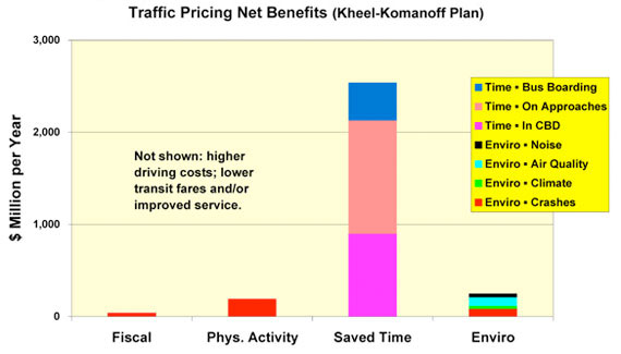 BTA_Traffic_Pricing_Benefits_2.jpg