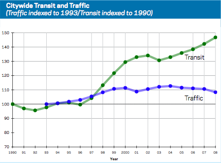 Citywide_Traffic_and_Transit.png