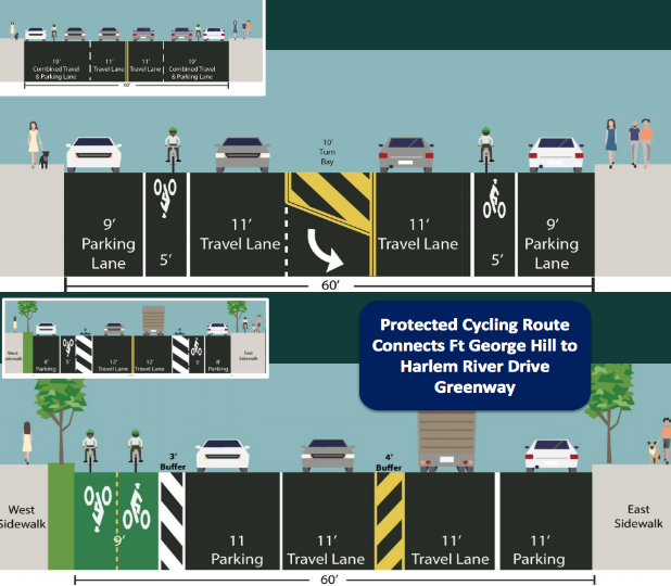 CB 12 endorsed a protected bikeway for Dyckman Street between 10th Avenue and Nagle Avenue (below), and tabled a vote on the DOT plan for a road diet and painted bike lanes between Nagle and Broadway (above). Image: DOT