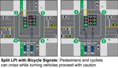 Safer bike signals