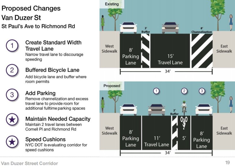 Staten Island CB 1 approved the plan for Van Duzer Street last night. Image: NYC DOT
