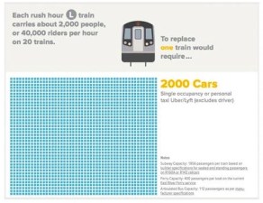 When the L train shuts down, more car trips aren’t going to cut it. Graphic adapted from Regional Plan Association