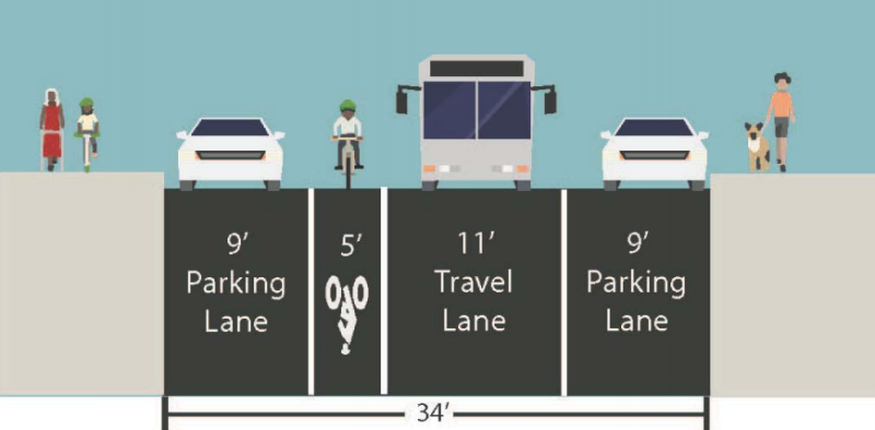 The stencils are in jeopardy. Image: NYC DOT
