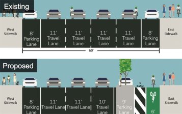 DOT’s plan for a 24-block protected bikeway on Seventh Avenue, to be presented to Manhattan CB 2 this week. Image: DOT