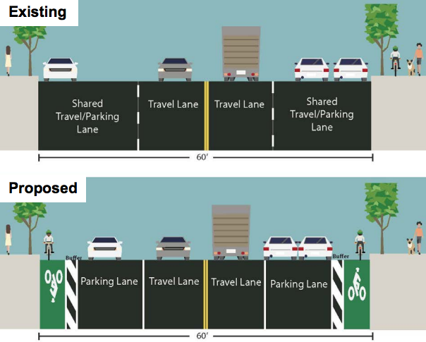 DOT's new proposal for protected lanes anticipates -- and enables -- double parking on Dyckman Street. Image: DOT
