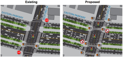 DOT plans to make pedestrian crossings along Eastern Parkway more predictable by making zebra crosswalks and pedestrian signals standard. Image: NYC DOT