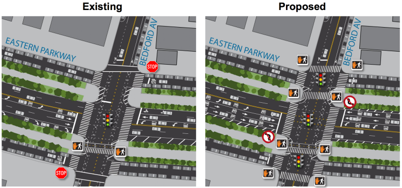 DOT plans to make pedestrian crossings along Eastern Parkway more predictable by making zebra crosswalks and pedestrian signals standard. Image: NYC DOT