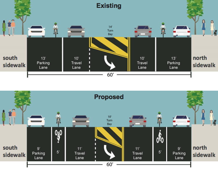 CB 7 asked DOT to do better than painted bike lanes on 110th Street, depicted above. Image: DOT