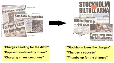 Stockholm newspaper front pages, before and three weeks after congestion pricing took effect. Image: Jonas Eliasson