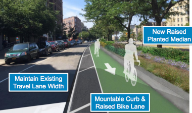 Implementation of raised bike lanes on the Grand Concourse won't get underway until 2019, with at least three years of construction to follow. Image: DOT