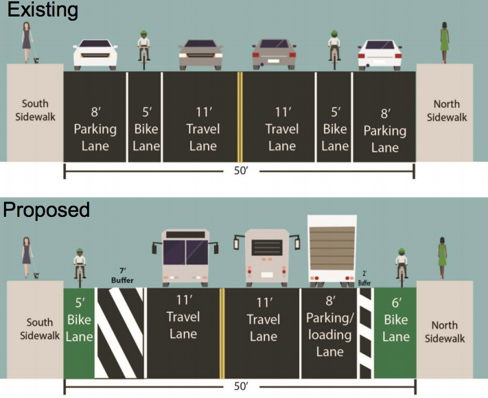 DOT's preliminary plan for Grand Street during the L train shutdown would divert motor vehicle traffic to prioritize transit during peak hours. Image: DOT