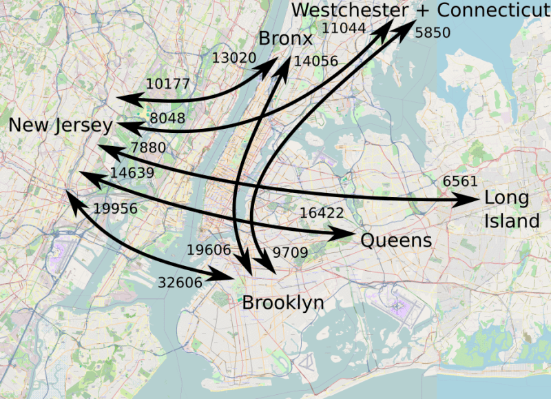 Census counts of how many people in counties outside Manhattan commute to other counties outside Manhattan. Many workers in the region would be well-served by a through-running regional rail network.