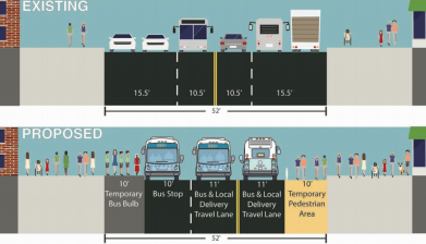 DOT's proposed design for the 14th Street busway. Image: DOT/MTA