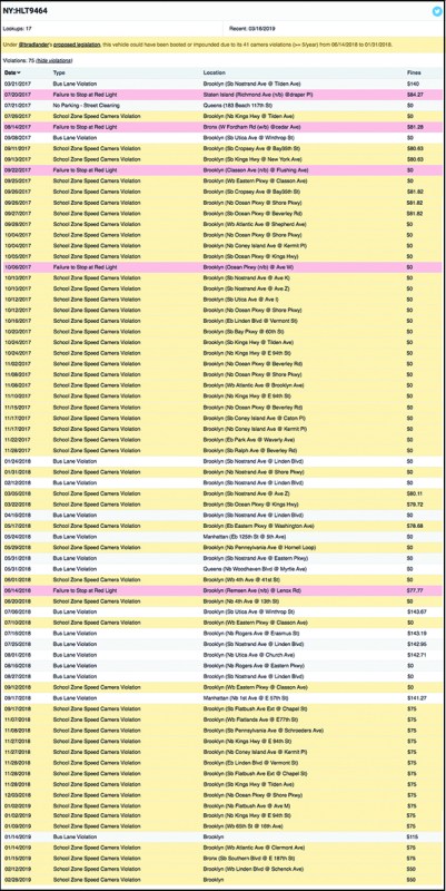 This is why @howsmydrivingny is so valuable. Photo: Howsmydrivingny