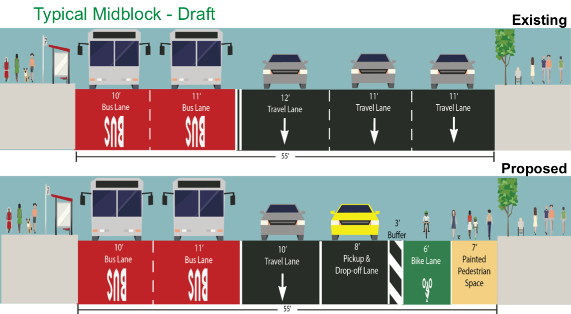 DOT's updated plans. Source: DOT