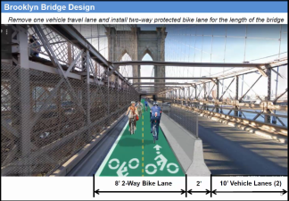 The new rendering for the Brooklyn Bridge bike lane. Photo: DOT