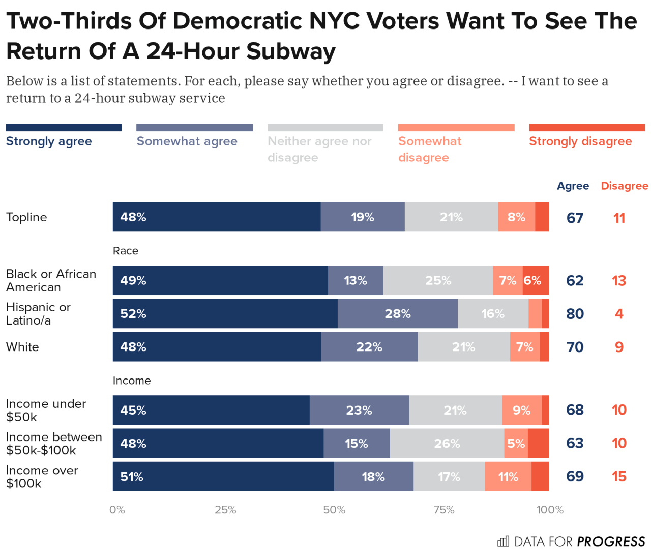 dfp_subway_chart_from_streetsblog_poll