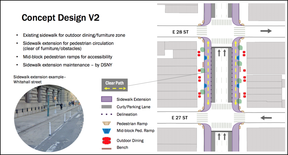 Now here is a better Third Avenue. Photo: Manhattan CB6 and Sam Schwartz Engineering