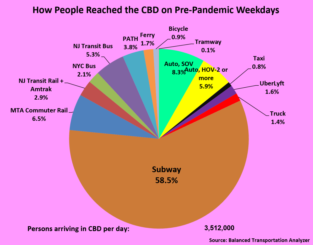 Chart: Charles Komanoff