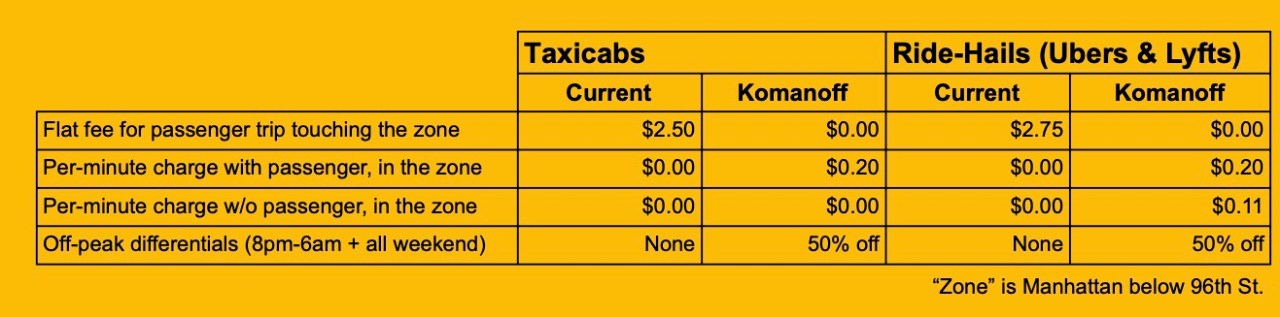 Chart: Charles Komanoff / Streetsblog