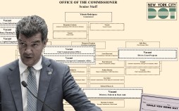 Across DOT, current and recently departed employees described similar problems: staffing deficits leaving remaining employees stretched thin, making it harder to meet agency benchmarks or postponing projects entirely, which hurts morale, which causes more employees to leave. Graphic: Streetsblog